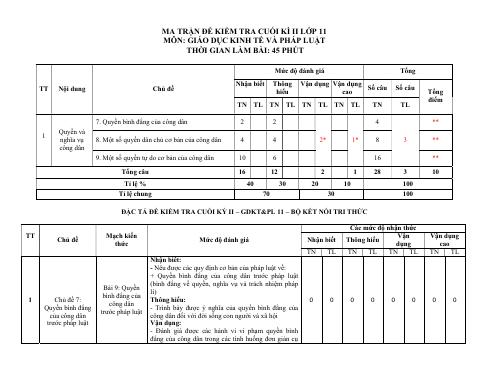 Đề cương ôn tập Học kì 2 KTPL 11 năm 2023–2024 trường THPT Trần Phú (Đà Nẵng)